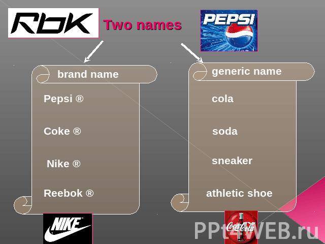 Two names brand name Pepsi ® Coke ® Nike ® Reebok ® generic name cola soda sneaker athletic shoe