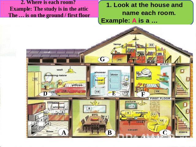 2. Where is each room? Example: The study is in the atticThe … is on the ground / first floor Look at the house and name each room.Example: A is a …