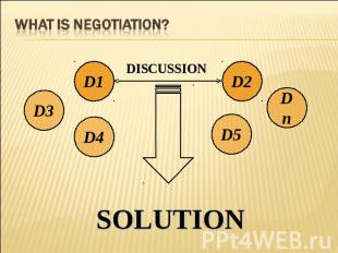 What is Negotiation? DISCUSSION SOLUTION