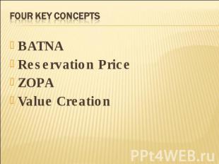 Four Key Concepts BATNAReservation PriceZOPAValue Creation