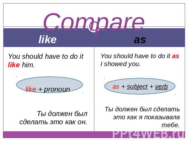 I like перевод на английский. Such as like разница. Различия между as и like. Разница like и as в английском языке. As или like правило.