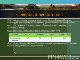 Северный лесной пояс Северный лесной пояс занимает территории России, Канады, Шв
