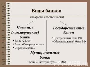 Виды банков (по форме собственности) Частные (коммерческие) банки Банк «24.ru» Б