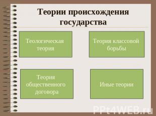 Теории происхождения государства Теологическая теория Теория классовой борьбы Те