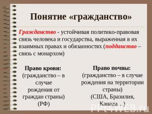 Понятие «гражданство»Гражданство - устойчивая политико-правовая связь человека и