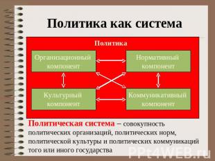 Политика как система Политика Организационный компонент Нормативный компонент Ку