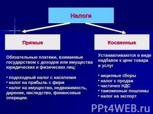 Налоги Прямые Обязательные платежи, взимаемыегосударством с доходов или имуществ