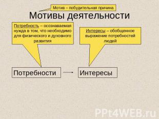 Мотивы деятельности Потребность – осознаваемая нужда в том, что необходимо для ф