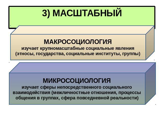 3) МАСШТАБНЫЙ МАКРОСОЦИОЛОГИЯизучает крупномасштабные социальные явления (этносы, государства, социальные институты, группы) МИКРОСОЦИОЛОГИЯизучает сферы непосредственного социального взаимодействия (межличностные отношения, процессы общения в групп…