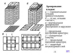Армирование кладки:а — горизонтальное сетками прямоугольными;б — то же, сетками