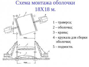 Схема монтажа оболочки 18Х18 м. 1 – траверса;2 – оболочка;3 – краны;4 – кружала