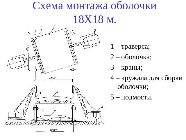 Схема монтажа оболочки 18Х18 м. 1 – траверса;2 – оболочка;3 – краны;4 – кружала для сборки оболочки;5 – подмости.