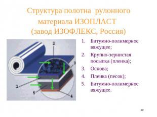 Структура полотна рулонного материала ИЗОПЛАСТ (завод ИЗОФЛЕКС, Россия) Битумно-
