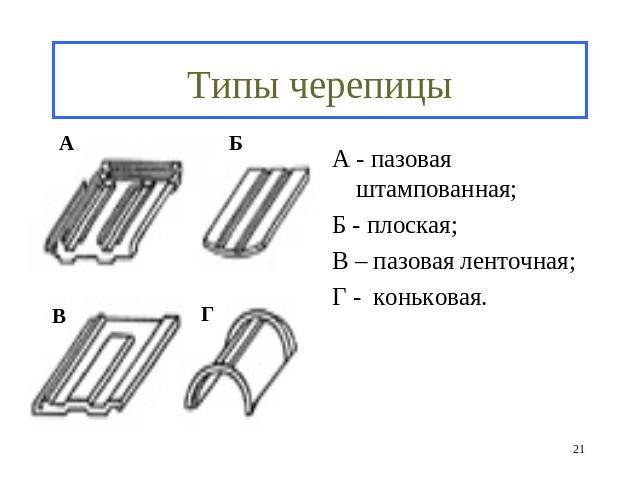 Типы черепицы А - пазовая штампованная;Б - плоская; В – пазовая ленточная;Г - коньковая.