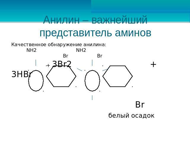Анилин – важнейший представитель аминов Качественное обнаружение анилина: NH2 NH2 Br Br + 3Br2 + 3HBr Br белый осадок