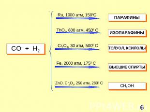СO + H2 Ru, 1000 атм, 1500C ThO2, 600 атм, 4500 C Cr2O3, 30 атм, 5000 C Fe, 2000