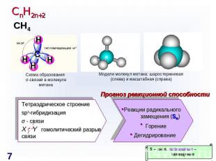СnH2n+2 Схема образования σ-связей в молекуле метана Модели молекул метана: шаро