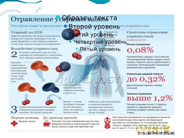 Объясните физиологическое действие угарного газа на организм человека используя рисунок