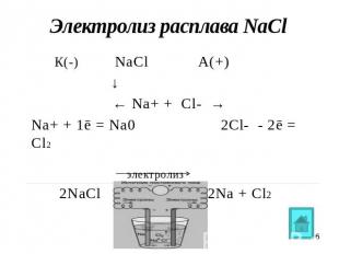 Электролиз расплава NaCl К(-) NaClА(+) ↓ ← Na+ + Cl- →Na+ + 1ē = Na0 2Cl- - 2ē =