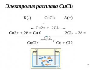 Электролиз расплава CuCl2 К(-) CuCl2А(+)↓ ← Cu2+ + 2Cl- →Cu2+ + 2ē = Cu 0 2Cl- -