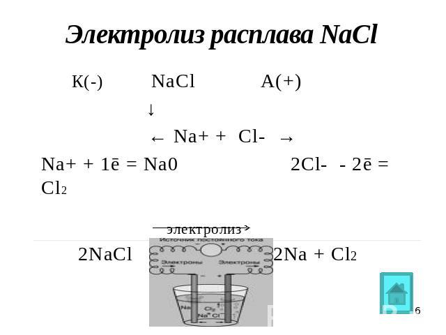 Электролиз расплава NaCl К(-) NaClА(+) ↓ ← Na+ + Cl- →Na+ + 1ē = Na0 2Cl- - 2ē = Cl2 электролиз 2NaCl 2Na + Cl2