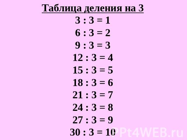 Таблица деления на 33 : 3 = 16 : 3 = 29 : 3 = 312 : 3 = 415 : 3 = 518 : 3 = 621 : 3 = 724 : 3 = 827 : 3 = 930 : 3 = 10