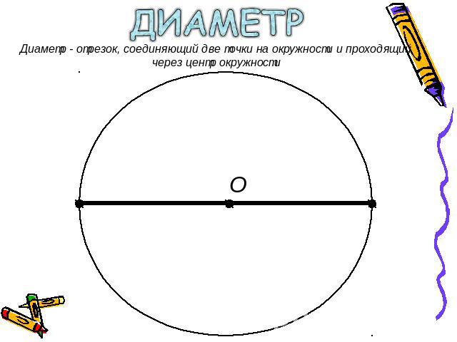 Диаметр - отрезок, соединяющий две точки на окружности и проходящий через центр окружности