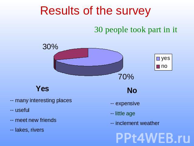 Results of the survey -- many interesting places-- useful-- meet new friends-- lakes, rivers -- expensive-- little age-- inclement weather