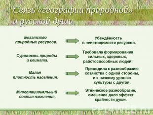 Связь «географии природной» и русской души Богатство природных ресурсов. Убеждён