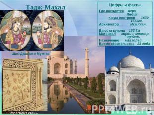 Тадж-Махал Цифры и фактыГде находится Агра Индия Когда построен 1630- 1653гг.Арх