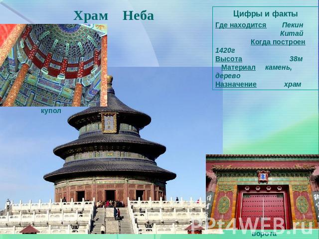 Храм Неба Цифры и фактыГде находится Пекин Китай Когда построен 1420гВысота 38м Материал камень, дерево Назначение храм
