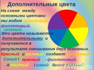Дополнительные цвета На схеме между основными цветами мы видим Эти цвета называю