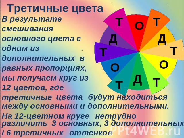Третичные цвета В результате смешивания основного цвета с одним из дополнительных в равных пропорциях, мы получаем круг из 12 цветов, где третичные между основными и дополнительными. На 12-цветном круге нетрудно