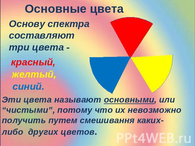 Основные цвета Основу спектра составляют три цвета - Эти цвета называют основными, или “чистыми”, потому что их невозможно получить путем смешивання каких-либо других цветов.