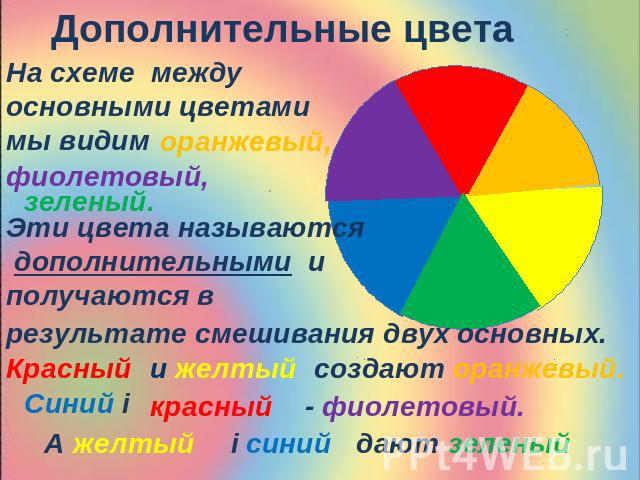 Дополнительные цвета На схеме между основными цветами мы видим Эти цвета называются дополнительными и получаются в результате смешивания двух основных.