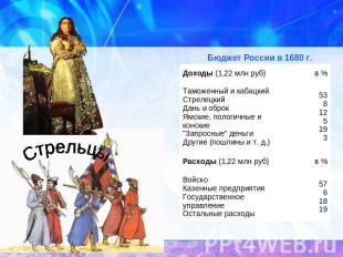 Бюджет России в 1680 г.