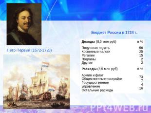 Петр Первый (1672-1725) Бюджет России в 1724 г.