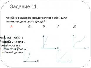 Задание 11. Какой из графиков представляет собой ВАХ полупроводникового диода? А