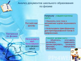 Анализ документов школьного образования по физике Программа по физикеРоссийские