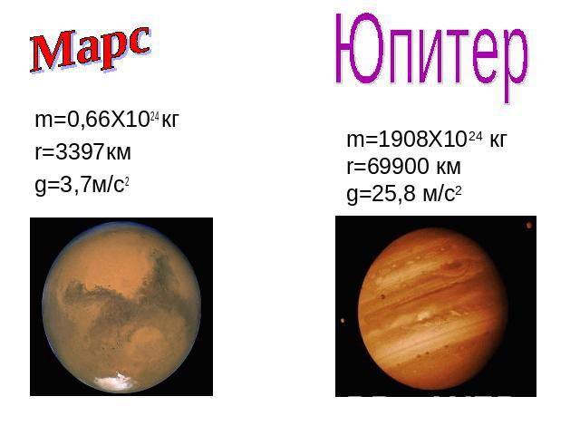 Марс m=0,66X1024 кгr=3397кмg=3,7м/с2 Юпитер m=1908X1024 кгr=69900 кмg=25,8 м/с2