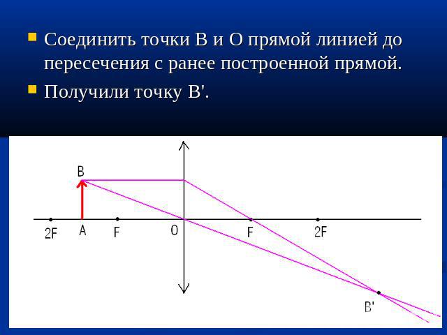 Соединить точки В и О прямой линией до пересечения с ранее построенной прямой.Получили точку В'.