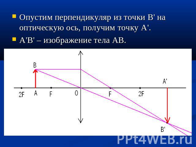 Опустим перпендикуляр из точки В' на оптическую ось, получим точку А'.А'В' – изображение тела АВ.