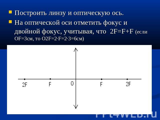 Построить линзу и оптическую ось.На оптической оси отметить фокус и двойной фокус, учитывая, что 2F=F+F (если OF=3см, то О2F=2·F=2·3=6см)действительное;перевернутое;увеличенное.