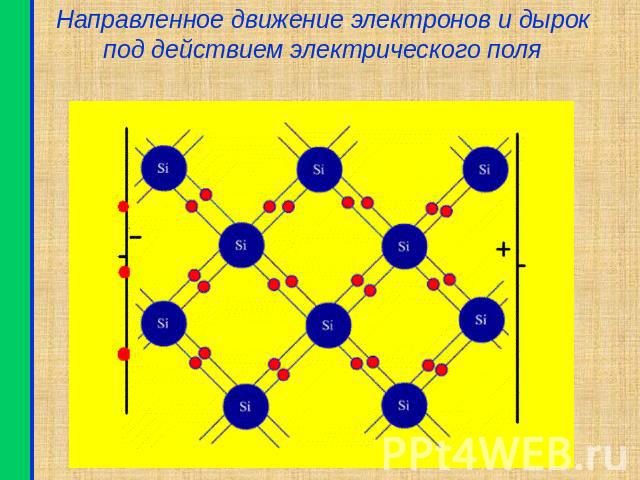 Направленное движение электронов и дырок под действием электрического поля