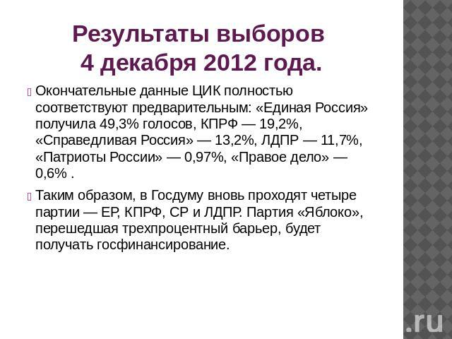 Результаты выборов 4 декабря 2012 года. Окончательные данные ЦИК полностью соответствуют предварительным: «Единая Россия» получила 49,3% голосов, КПРФ — 19,2%, «Справедливая Россия» — 13,2%, ЛДПР — 11,7%, «Патриоты России» — 0,97%, «Правое дело» — 0…