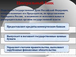 Центральный банк Подотчетен Государственной Думе Российской Федерации, которая н