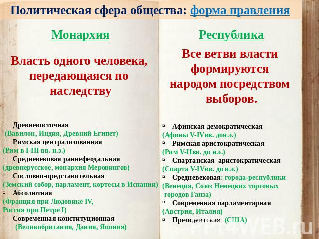 Политическая сфера общества: форма правления Монархия Власть одного человека, передающаяся по наследствуДревневосточная (Вавилон, Индия, Древний Египет)Римская централизованная (Рим в I-III вв. н.э.) Средневековая раннефеодальная (древнерусское, мон…