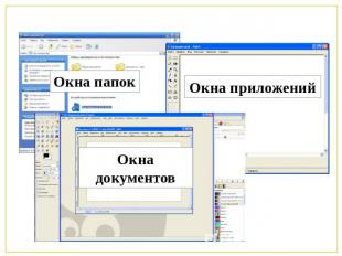 Основные типы окон Окна папок Окна приложений Окна документов