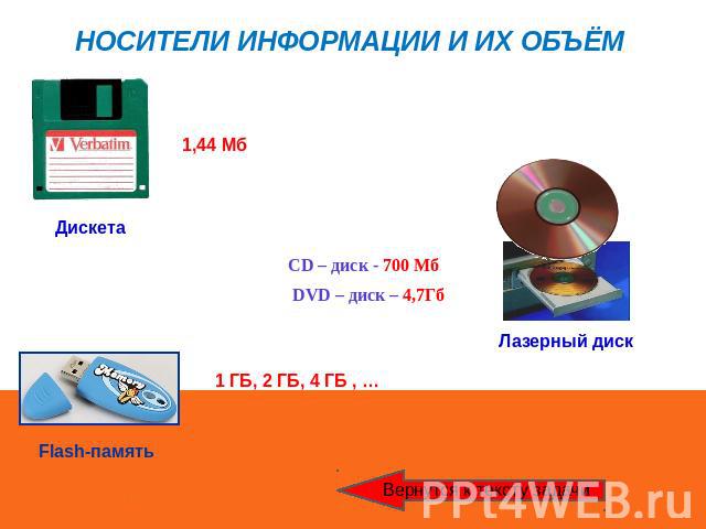 CD – диск - 700 Мб DVD – диск – 4,7Гб